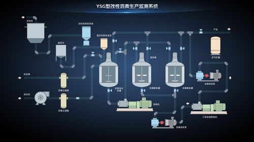 工業(yè)自動化控制軟件的發(fā)展與國內(nèi)外常用工業(yè)組態(tài)軟件概覽