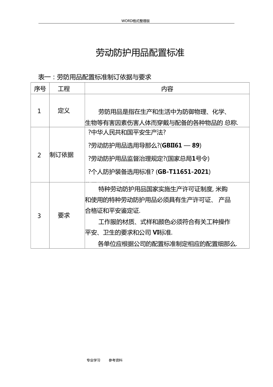 勞動(dòng)防護(hù)用品配置標(biāo)準(zhǔn)與網(wǎng)絡(luò)技術(shù)服務(wù)融合應(yīng)用指南